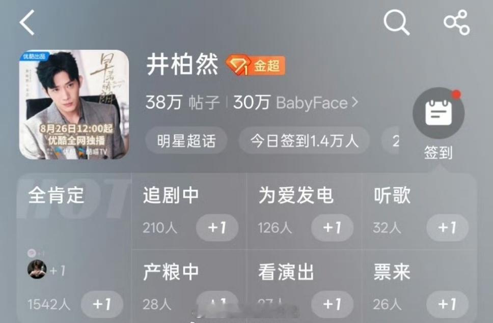 孙千超话签到4.9w，井柏然超话签到1.4w，《早春晴朗》的cp粉是不是都被提纯