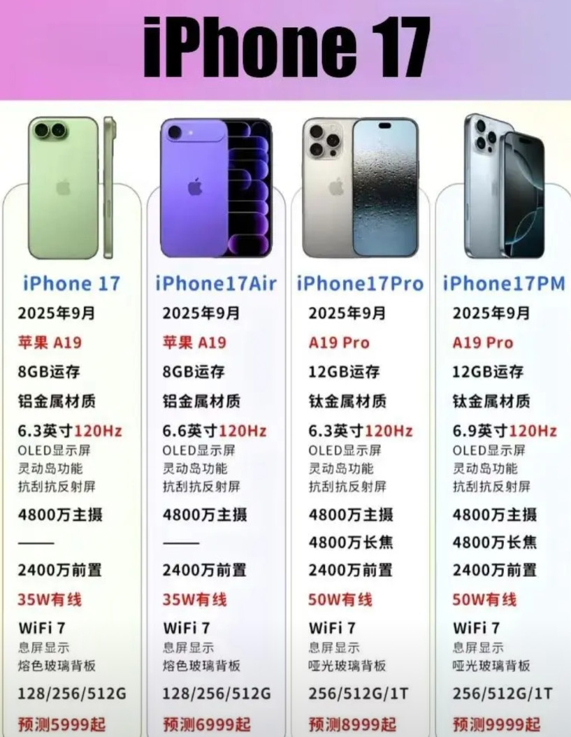 iPhone17升级了，可我刚买iPhone16宝子们，我最近看到iPho