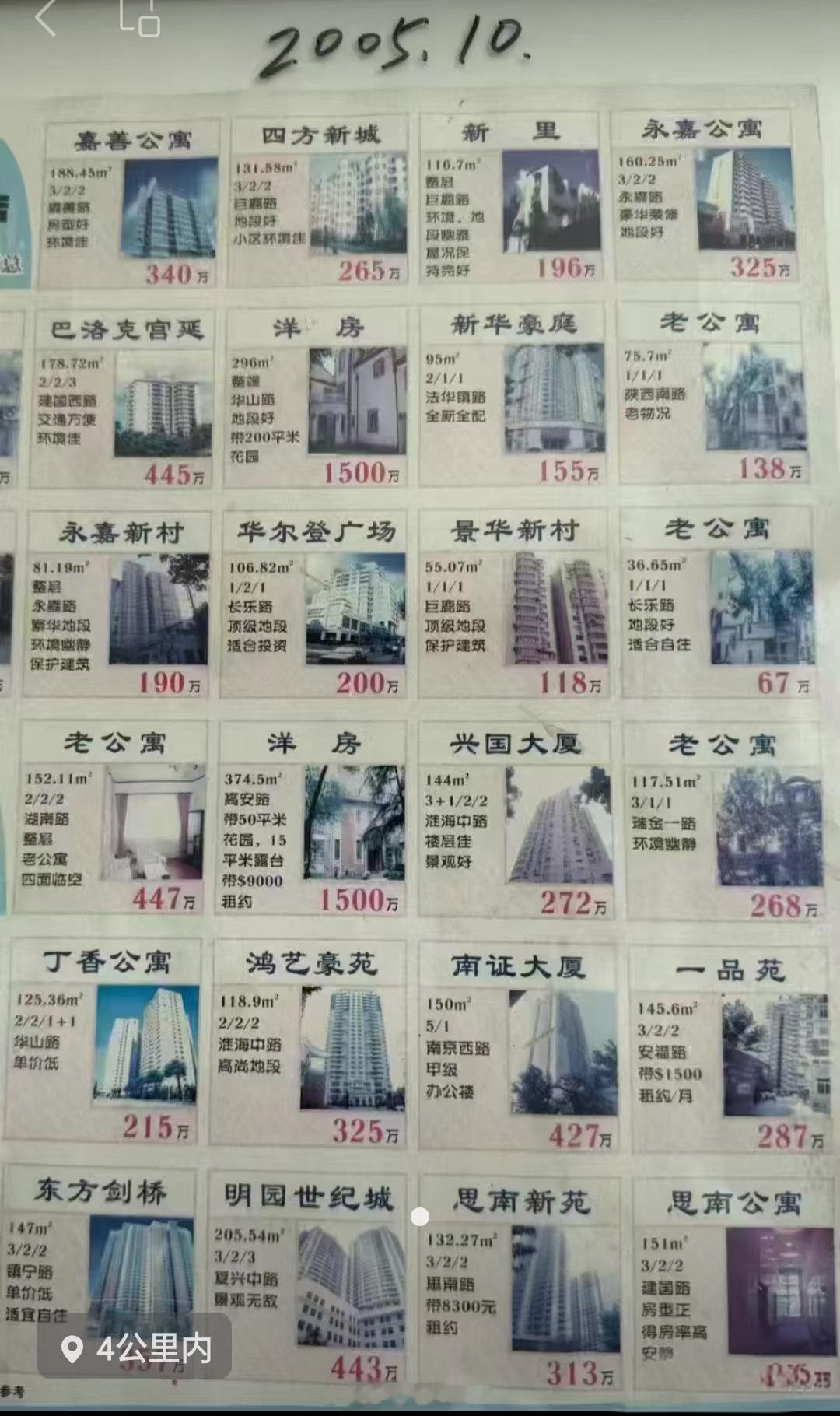 A股放量3729亿2005年的上海房价，便宜吗？2005年A股还在1100点[淡