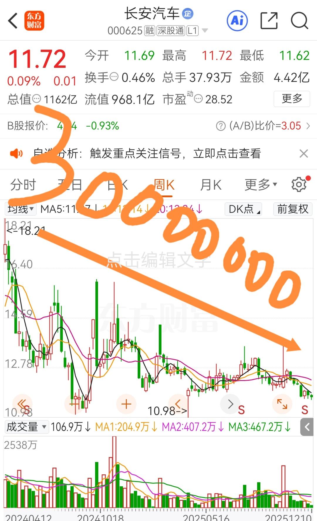 祝贺长安汽车30000000辆下线，这趋势越来越好了！朱华荣带领的团队如同天上之