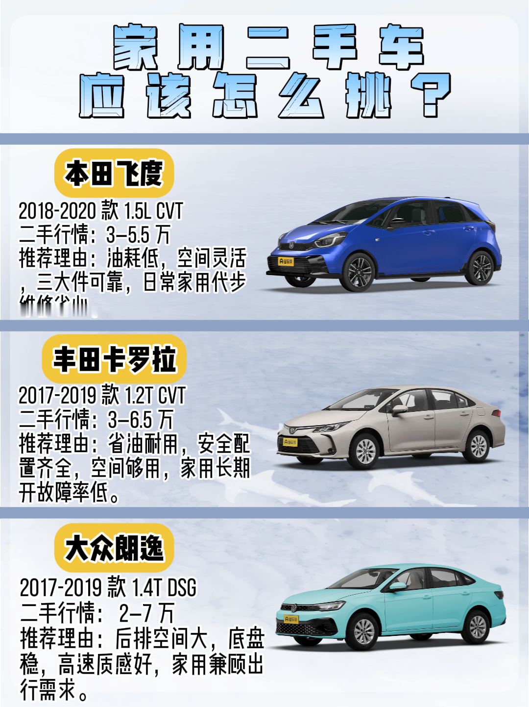 家用二手车挑花眼？绕来绕去，基本都躲不开飞度、卡罗拉、朗逸这三台。它们都被叫做“省油耐用”，但脾气完