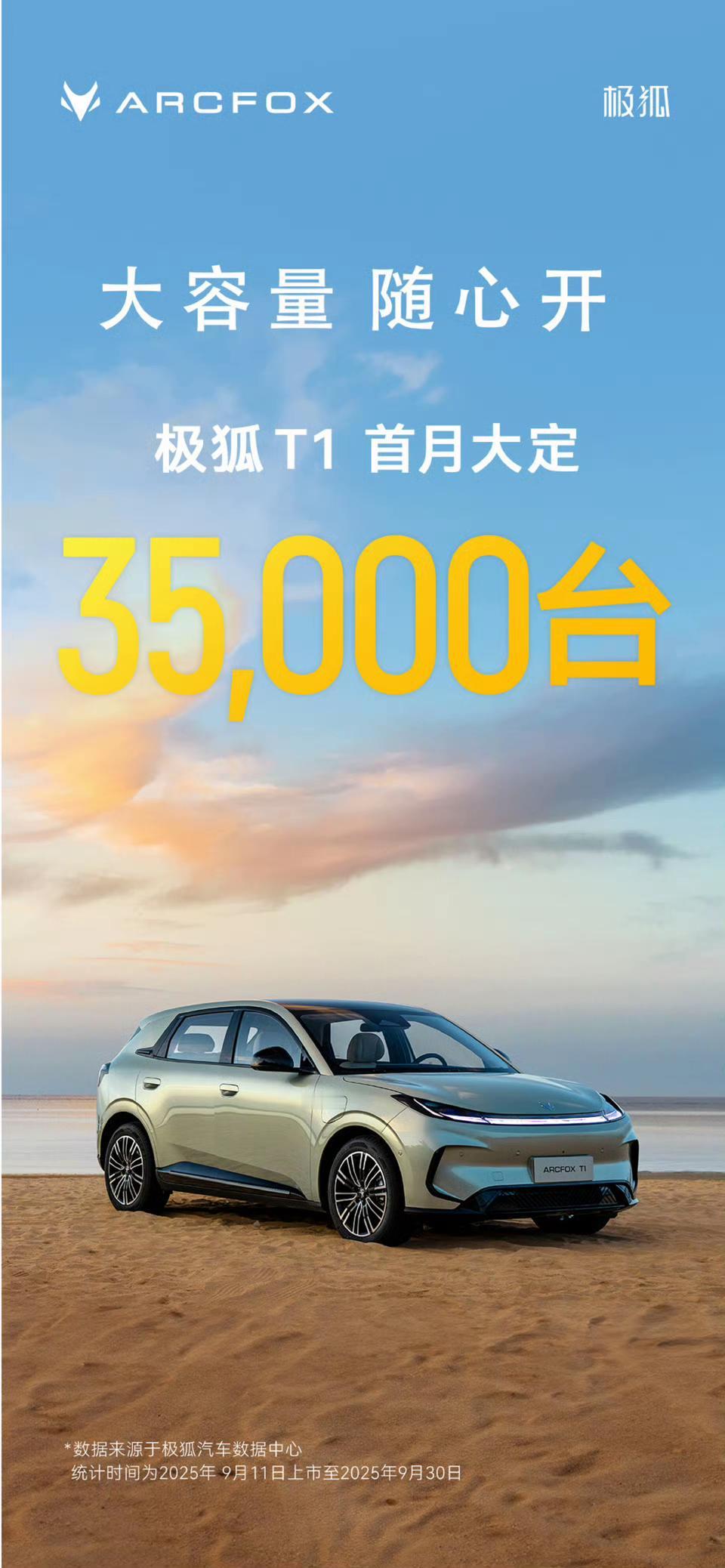 两个6万多起步的纯电小车：-极狐T1首月大定35000台，单车销量暂时没有；