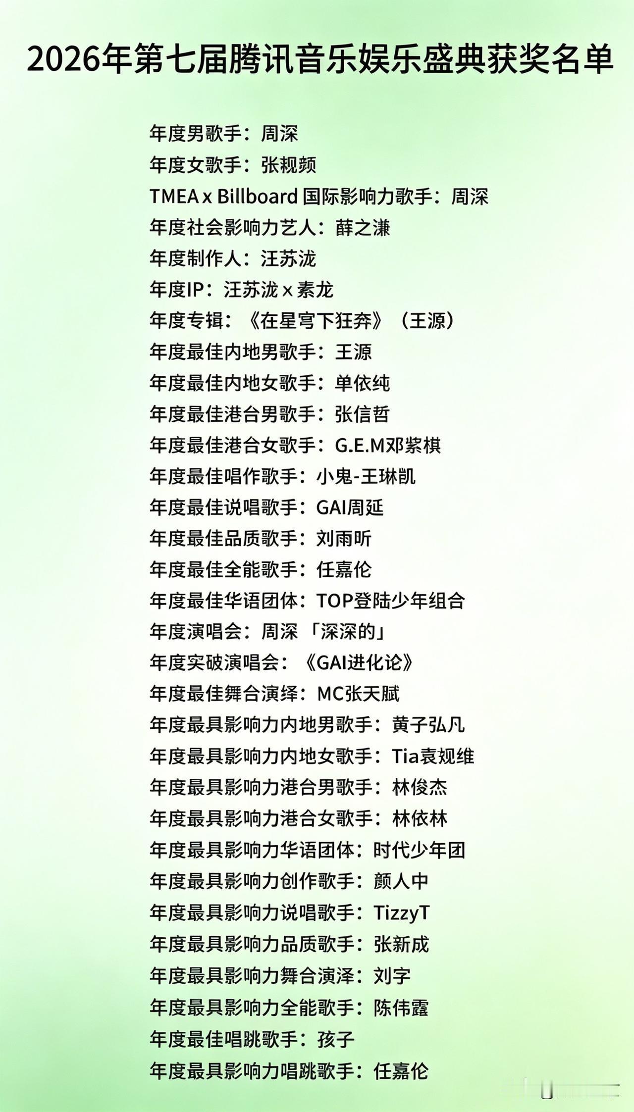 2026第七届TMEA盛典获奖名单出炉，我最喜欢的男女歌手都上榜了…202