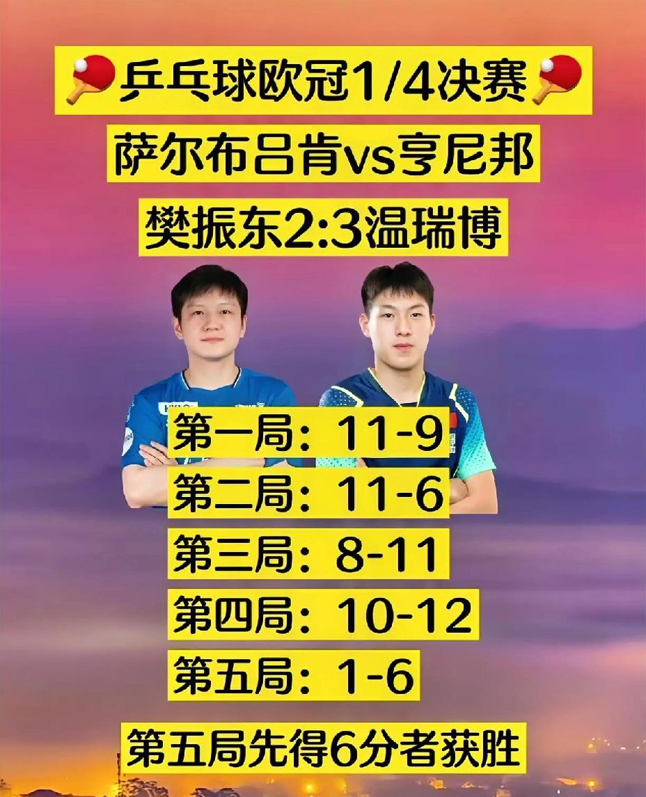 一觉醒来，满屏都是温瑞博3：2樊振东的消息。不是说小胖打不过小温，而是说初