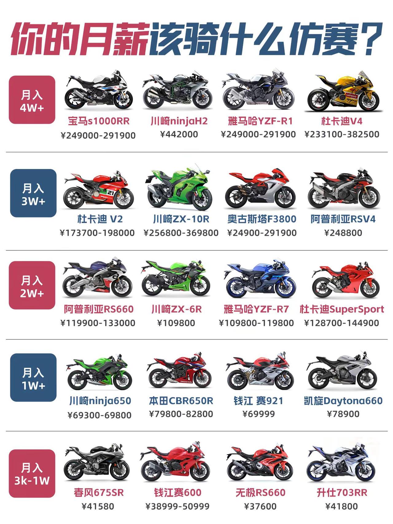 你的月薪该配什么仿赛🔥你的梦中情车是哪款？一起来聊聊吧？仿赛每个男孩都有一