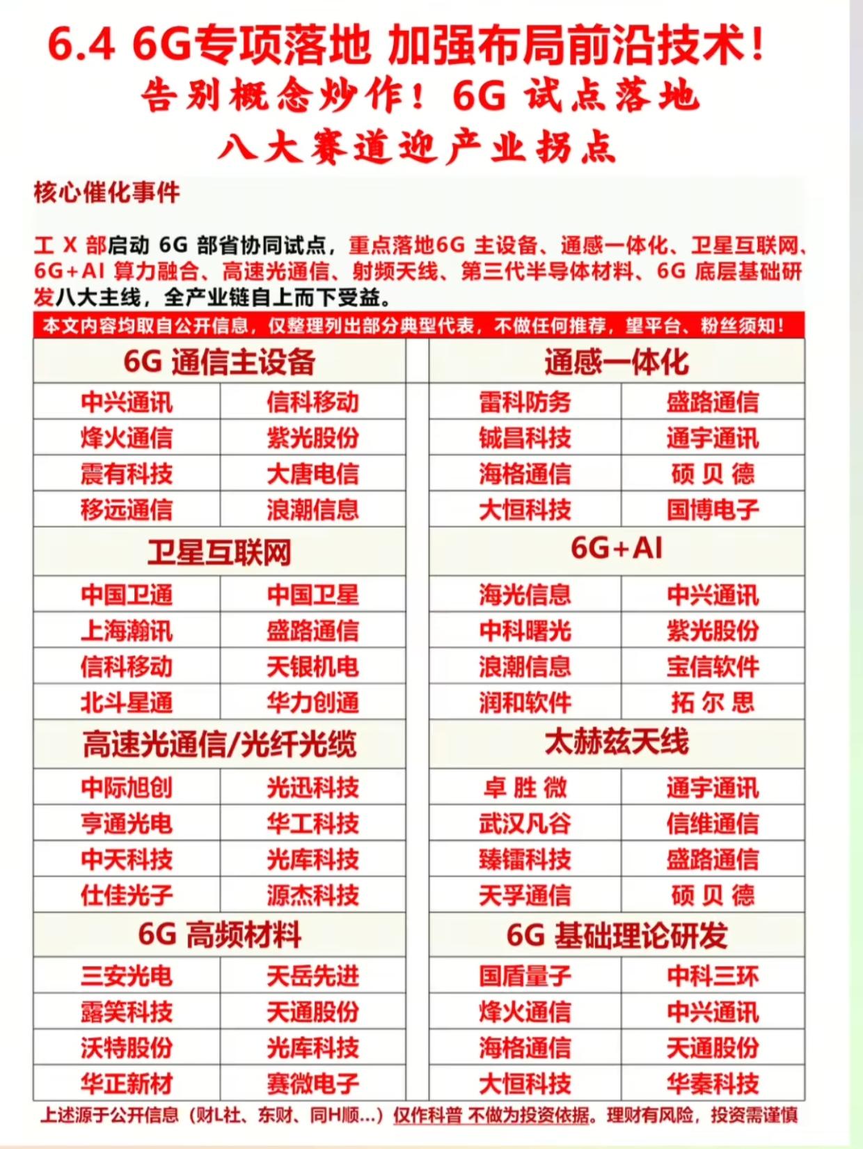 告别题材炒作！6G部省试点正式落地，八大细分赛道迎产业拐点工信部正式启动6G
