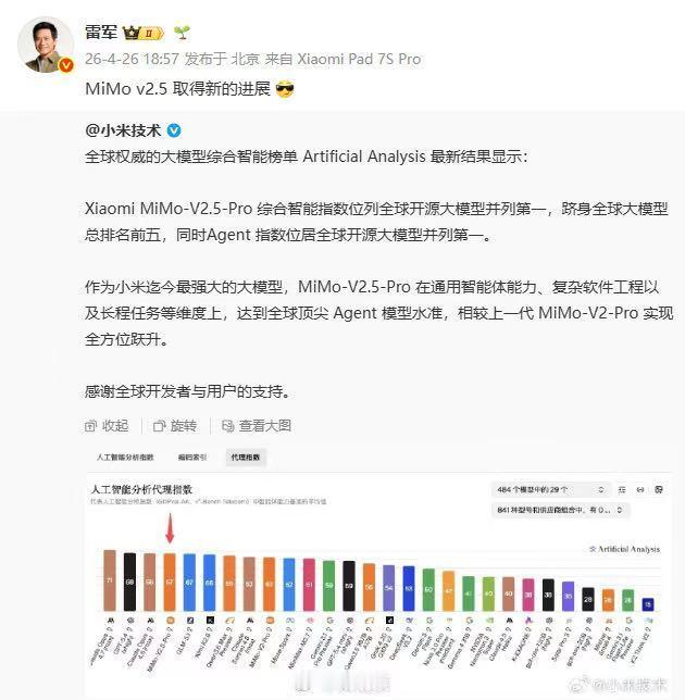 近日，小米技术发文表示：全球权威的大模型综合智能榜单ArtificialAna