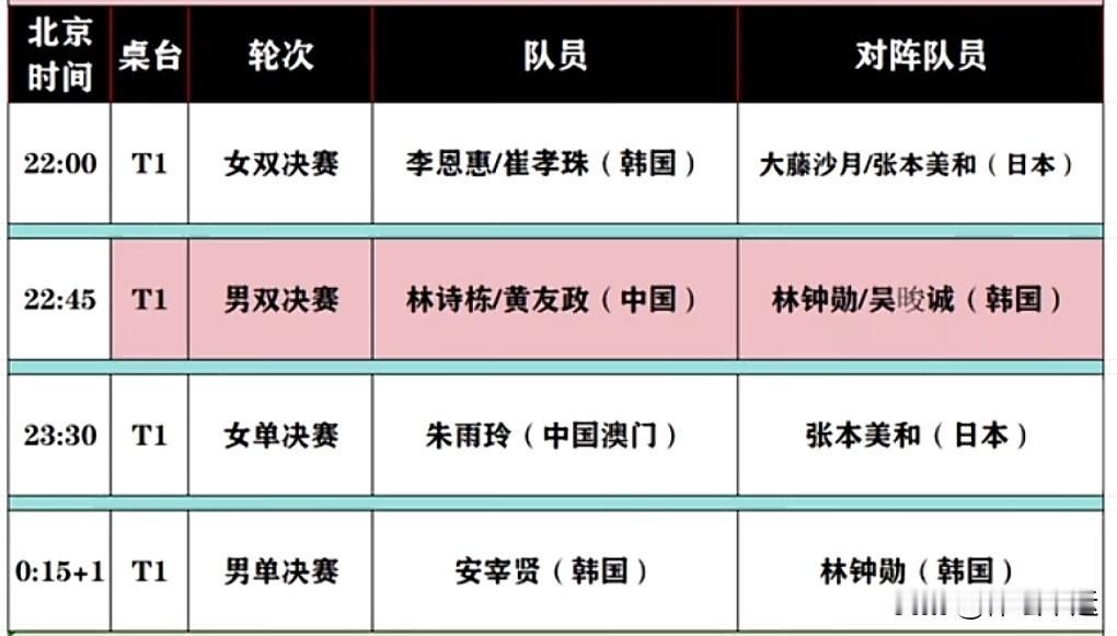 🏓萨格勒布常规挑战赛，🇨🇳国乒在男女单打项目上遭遇滑铁卢：男单方面，林诗栋
