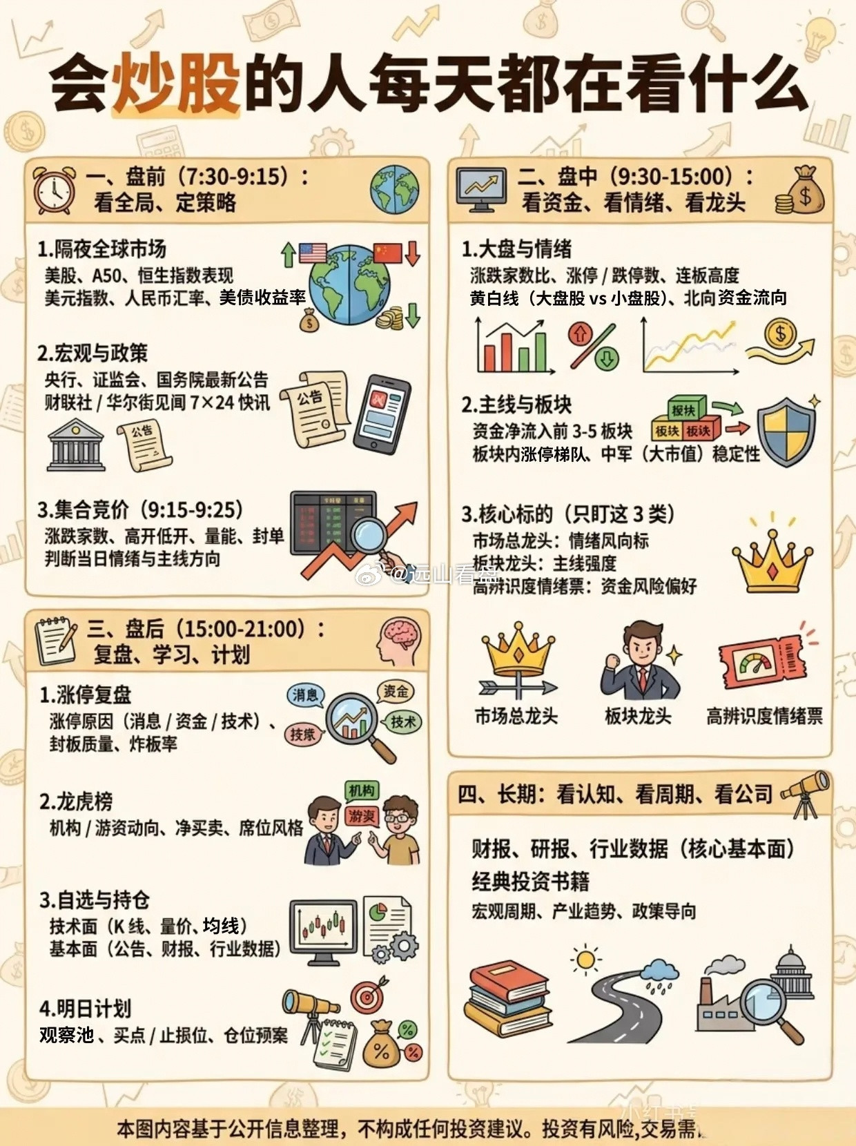 炒股的人每天要看什么？