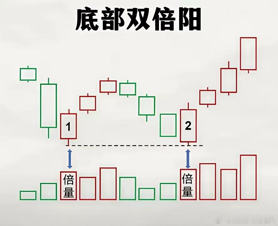 炒股票也要看懂的十种分时图，连起码分时图都看不懂，就去做交易，这样做交易结果往往