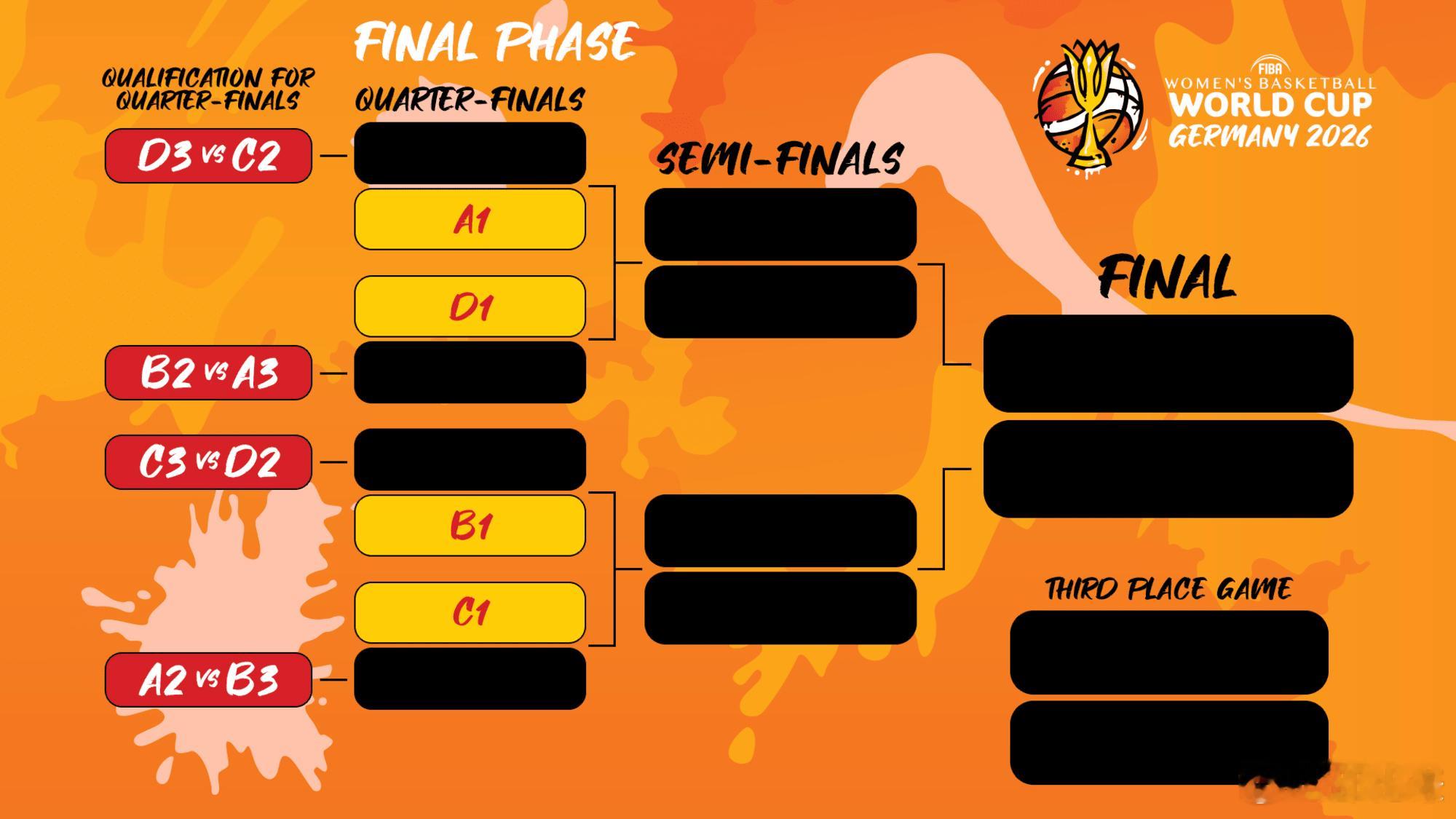2026女篮世界杯，中国女篮被分入死亡之组D组。具体分组如下：A组：日本、西班牙
