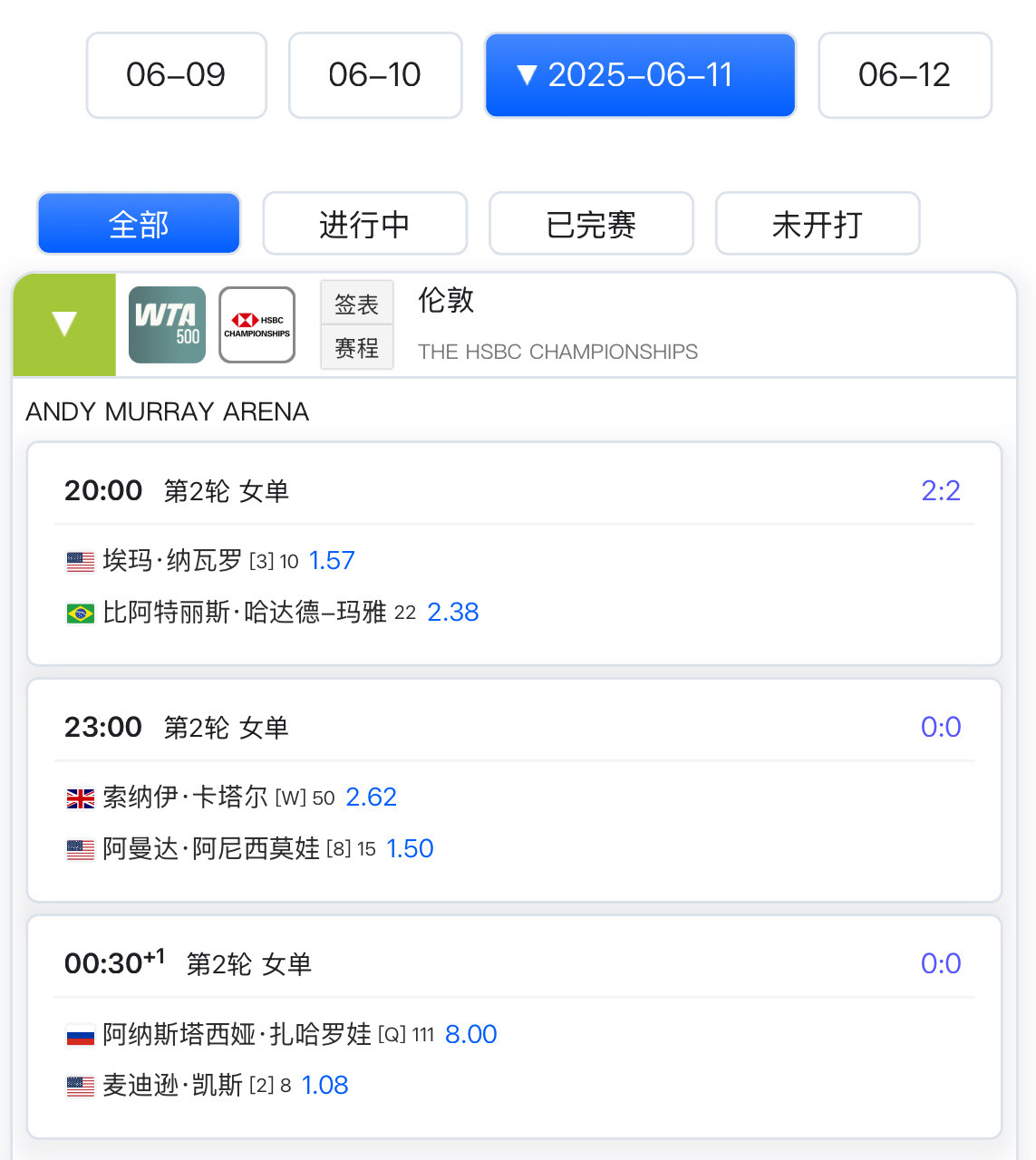 女王杯今日赛程⏰暂无郑钦文vs凯斯勒的第二轮比赛，安排在周四。目前这个1/4
