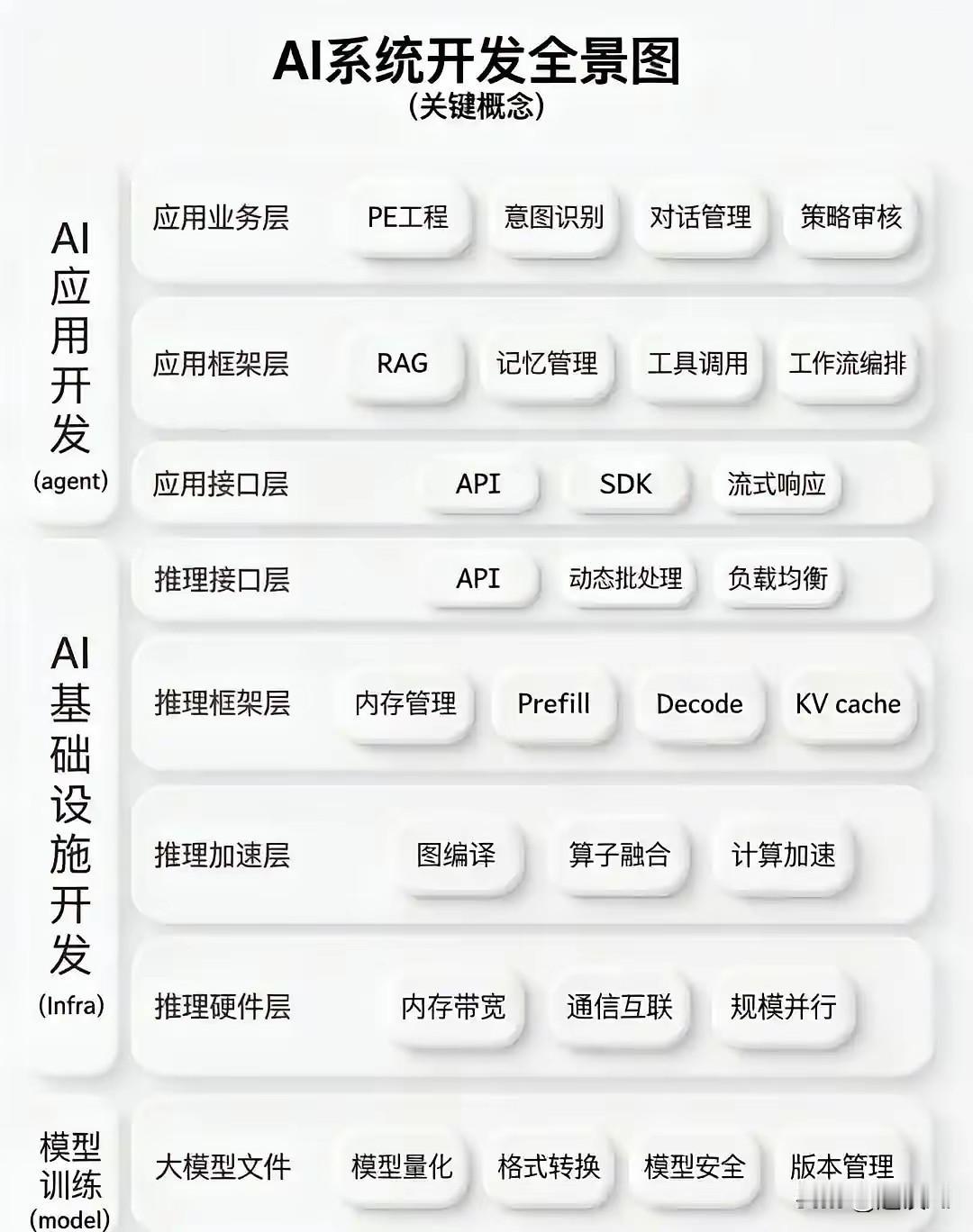 之前负责100人的研发团队，1年前强推公司引入AI，今年我们团队只剩40人了，