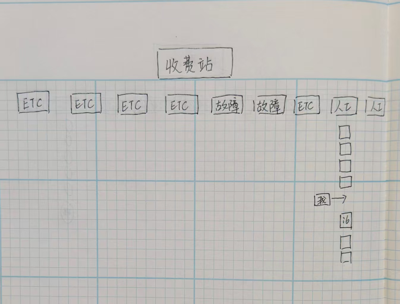 下午路过高速收费站，被理想i6车主感动到了！我开的小鹏MONAL03是临牌只能