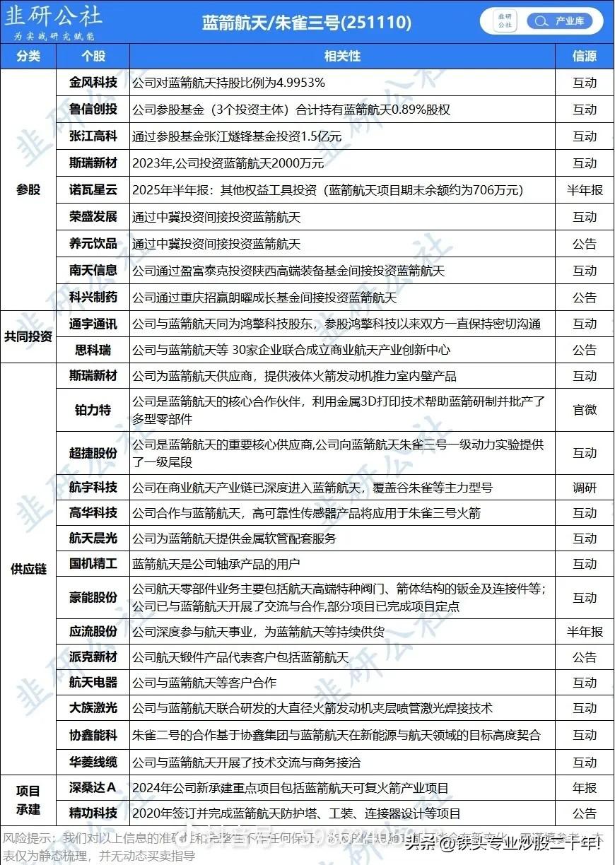 商业航天迎来重大利好!蓝箭航天科创板IPO获受理拟融资75亿元核心受益概念股