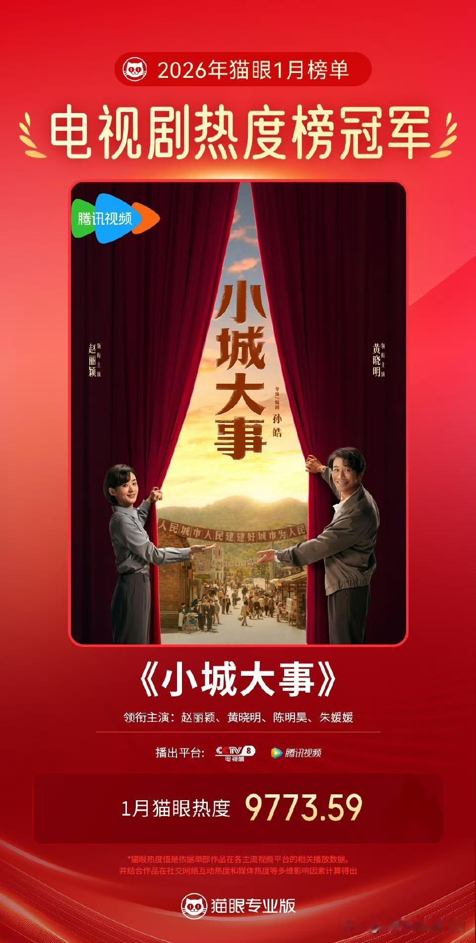 [烟花]惊喜！据猫眼专业版数据爆料，由赵丽颖、黄晓明、陈明昊、朱媛媛领衔主演的电