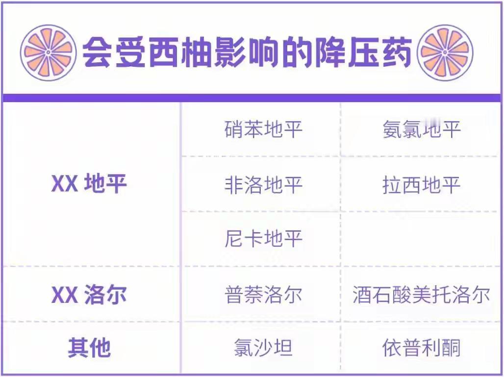 但凡吃药,最好别吃这种水果!这句话或许让你一时惊讶,但背后隐藏的健康警示,却值得
