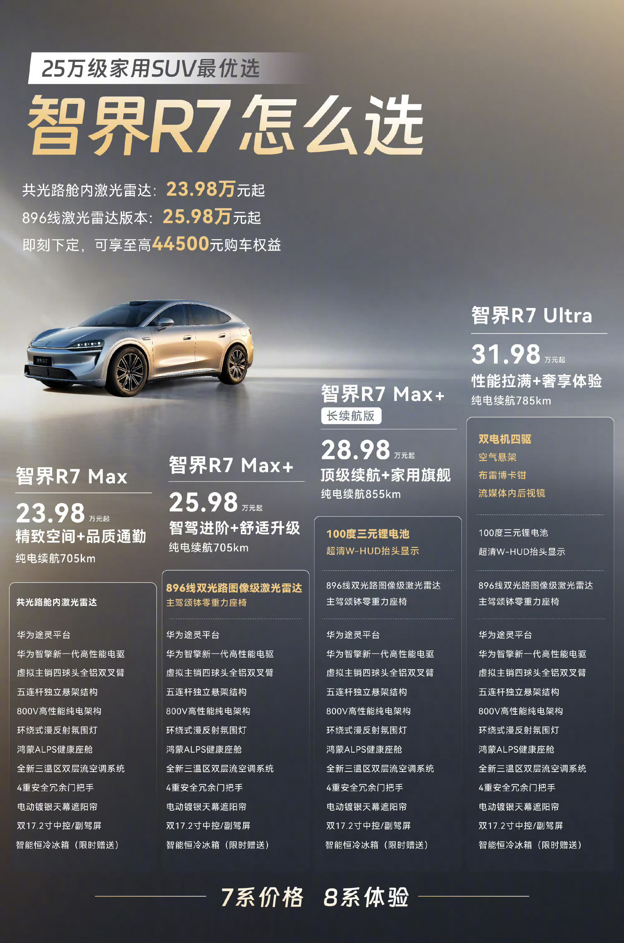 #智界rx##智界r7﻿﻿#荣升为嫡子的智界感觉有点太自信了吧，智界RX的定价让我感觉回到了上行期舱