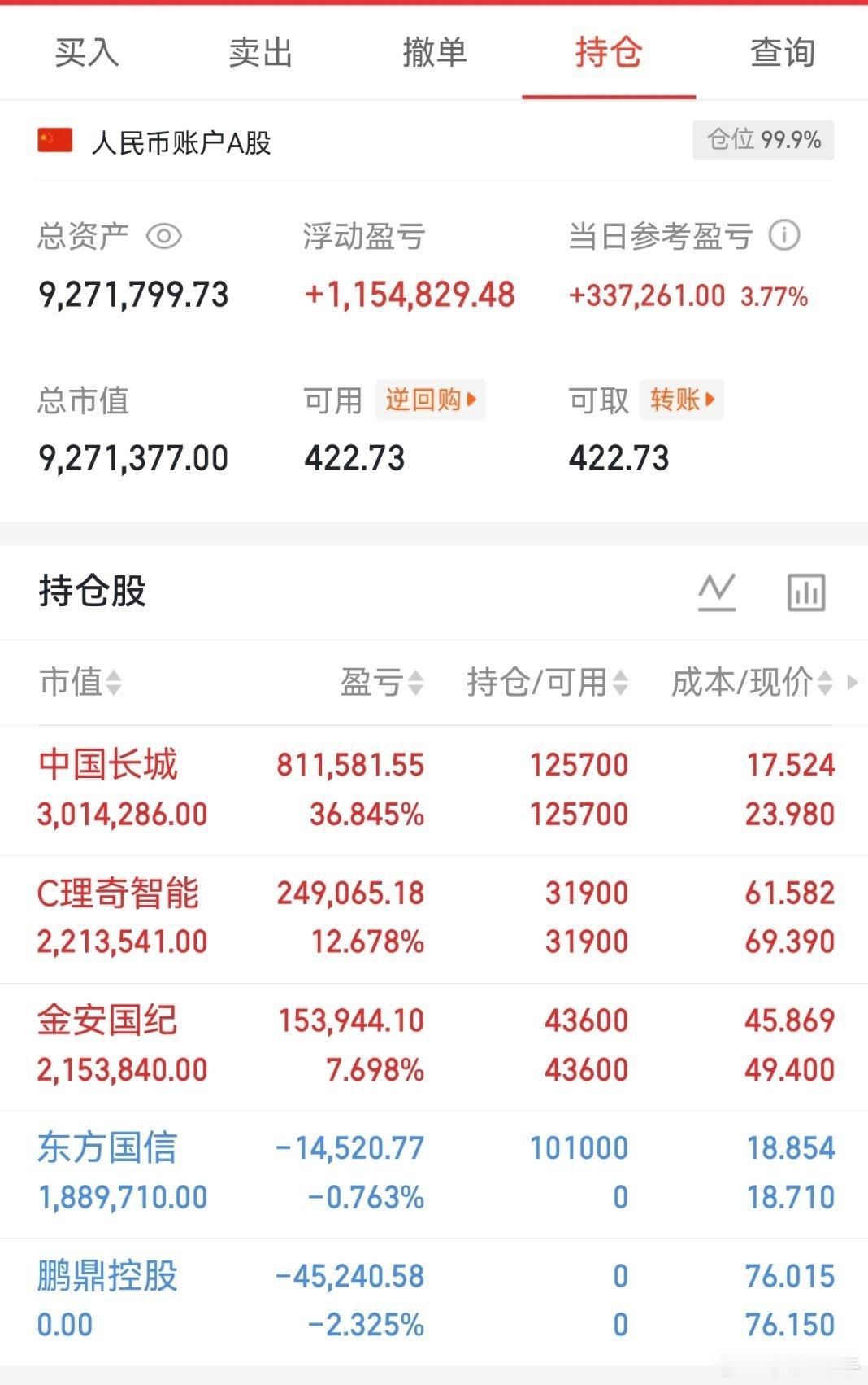 兄弟们！金安国际又是稳稳的8个点到手！这样的实力怎么样？你们说。这个帖子点赞突
