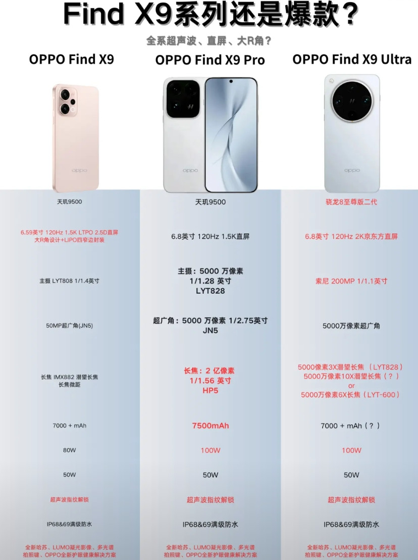 3倍+10倍双潜望长焦？绿厂还是太全面了FindX9Ultra可能真有3