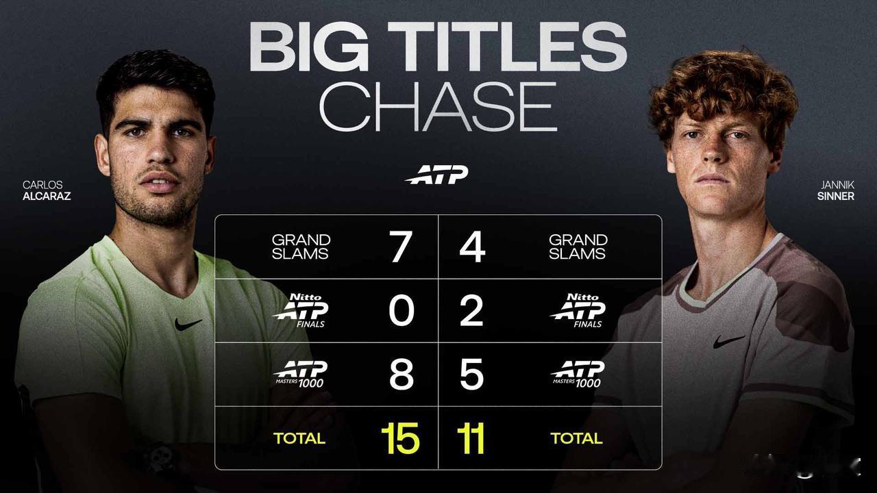 睡前聊几句“辛卡拉斯”！本届澳网开始之前，有多少人能猜到辛纳、阿尔卡拉斯没能连