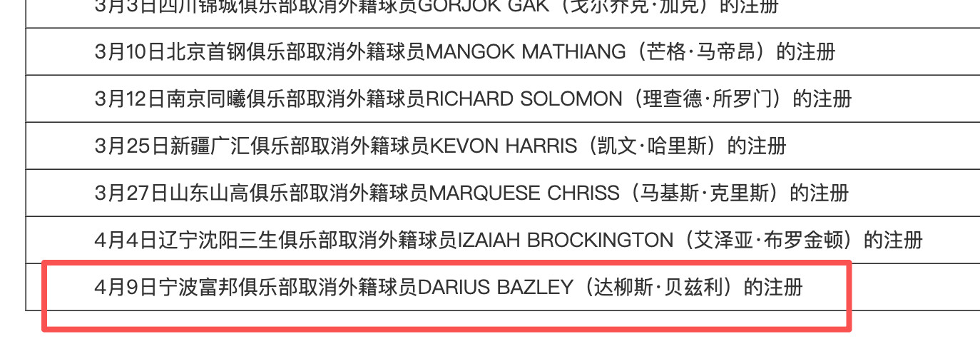 cba官网显示，贝兹利已被正式裁掉。