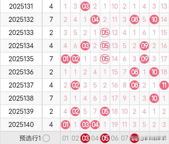 双色球25141期分析根据25140期双色球开奖结果，25141期双色球红球一