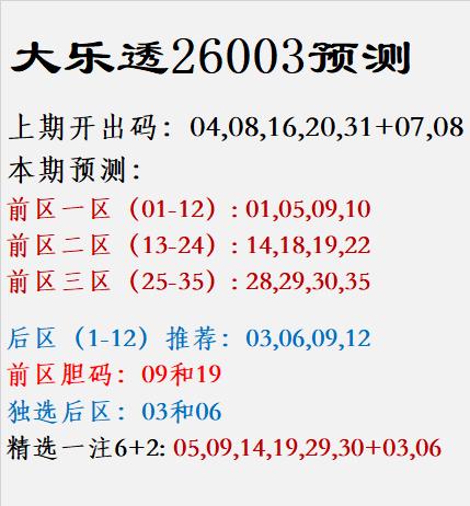 大乐透第26003期号码前瞻与走势解析上期回顾：第26002期开出：0