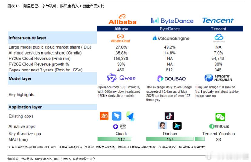 11月27日，高盛发布了一份关于中国互联网与人工智能发展的重磅研报，对当前中国A