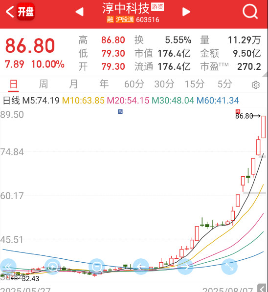 目前还存活的几个10cm高位抱团。​​​