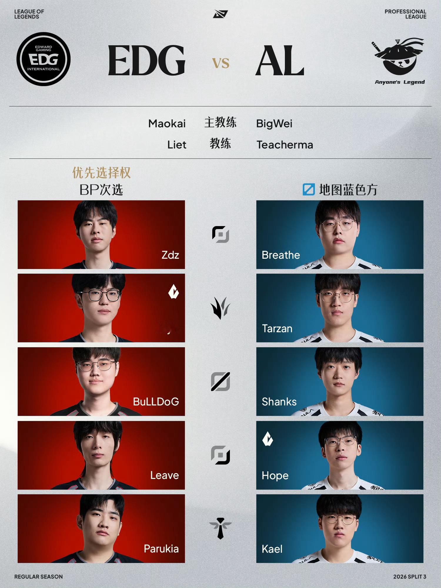 2026LPL第三赛段常规赛组内赛8月12日首发名单及看法：17:00EDG