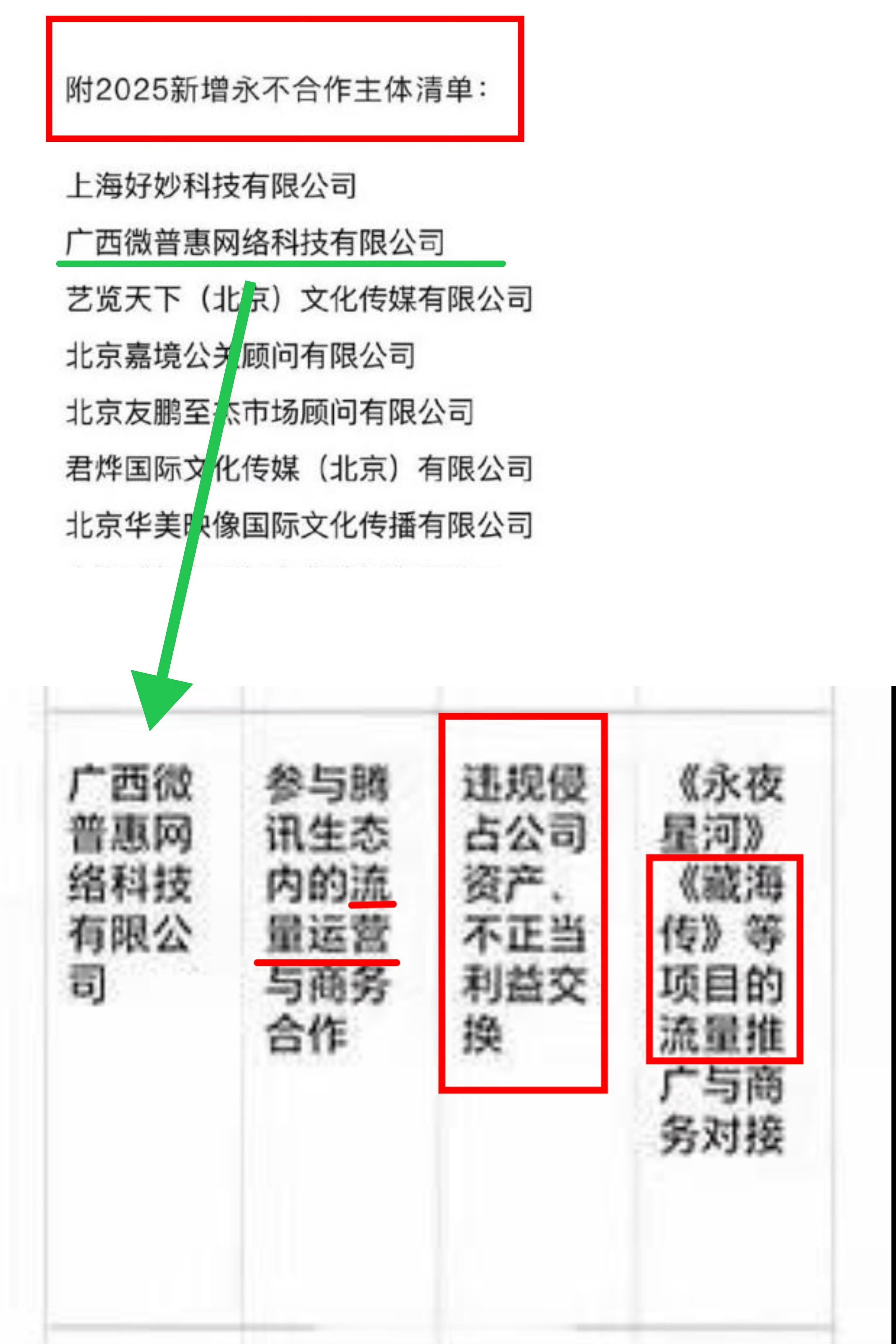 有点意思腾讯2025新增永不合作公司名单