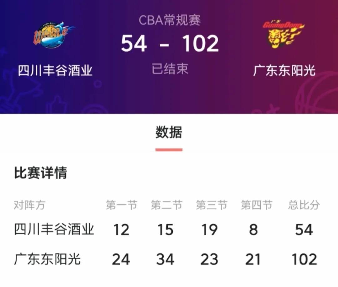 广东队102-54狂虐弱小的四川48分，放在以前强大的广东队，没有竞争能力的对手
