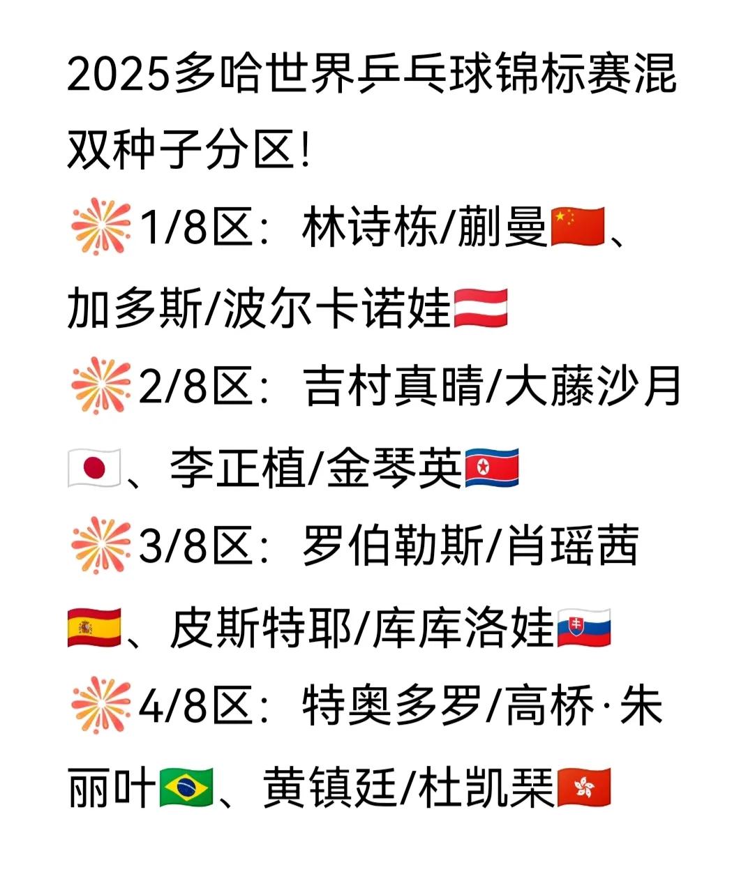 喜忧参半啊😯！国乒这混双项目的签位真是喜忧参半。王楚钦/孙颖莎🇨🇳