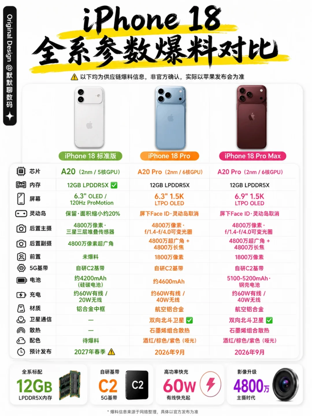 iPhone18爆料汇总！标准版推迟/PM破5000mAh