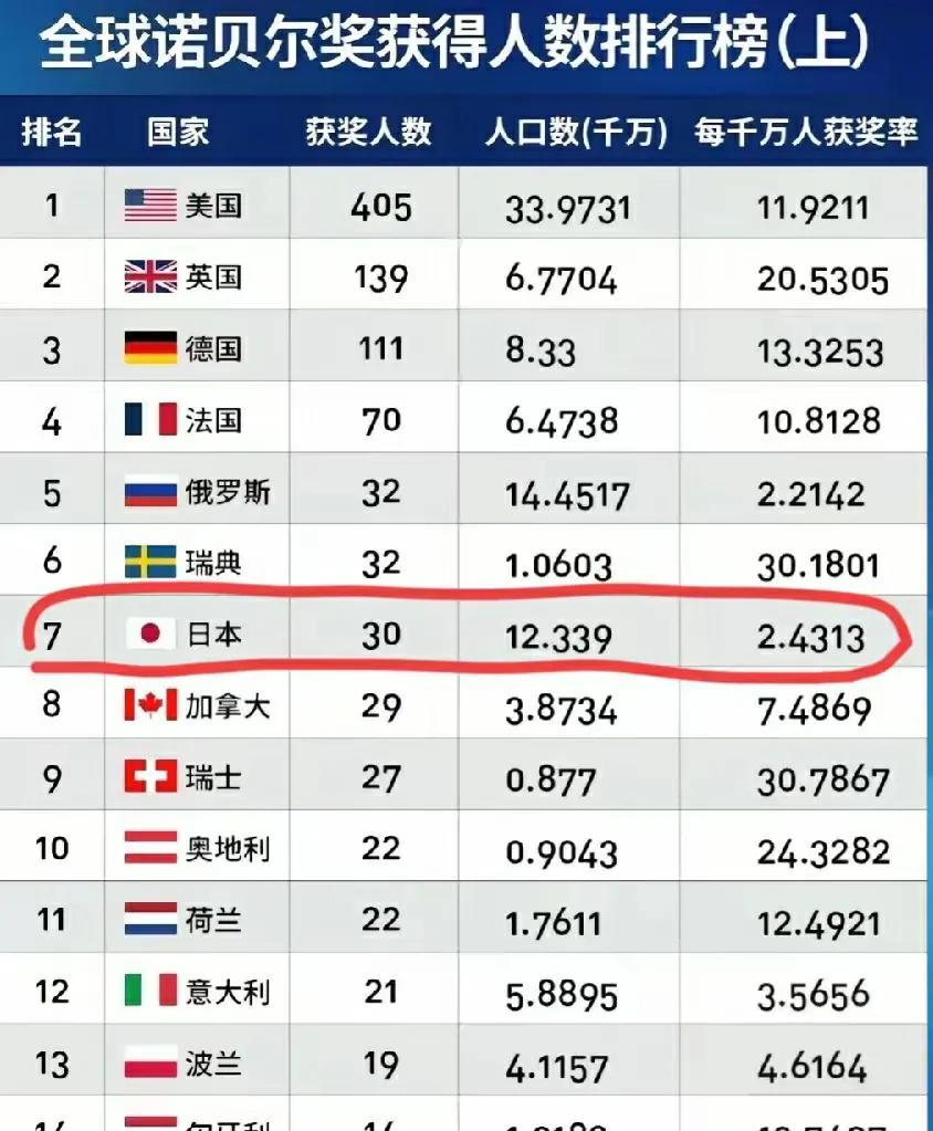 于是中国人对诺奖这个事情形成了两种看法:1、根本不必在意诺奖的结果。诺奖评判标