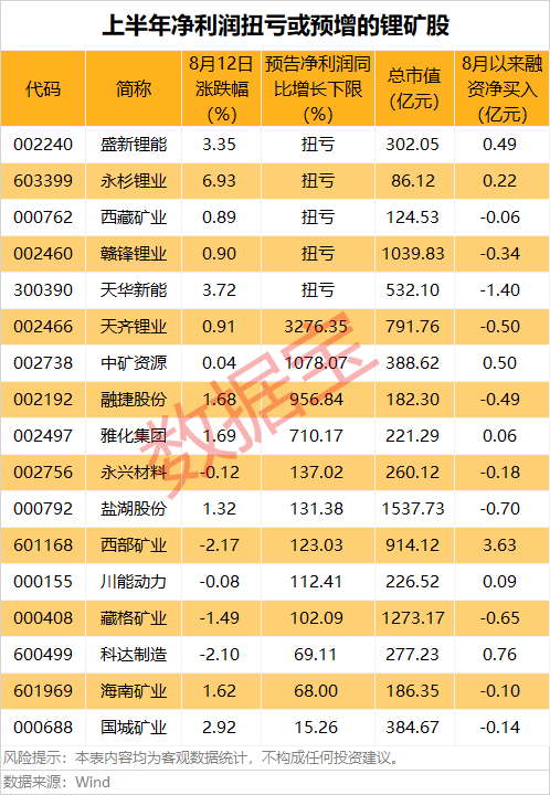 锂云母提锂多项技术难题攻克 碳酸锂供需偏紧(附绩优股)