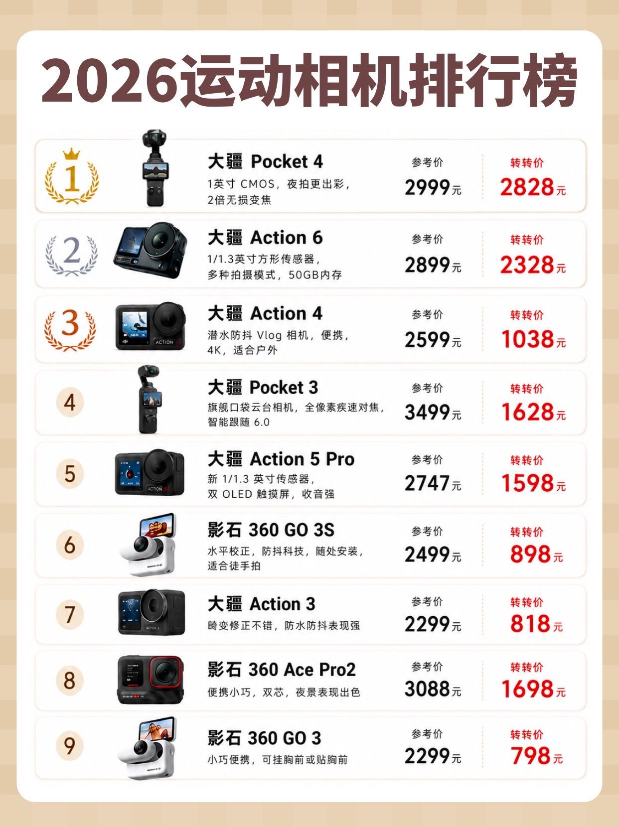 2026运动相机排行榜。