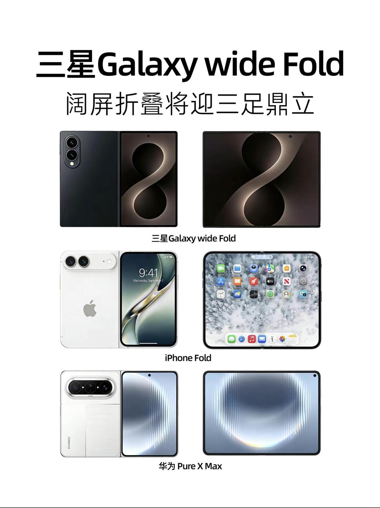 三星Galaxy阔折叠提前曝光。三星GalaxyZFold8Wide阔折