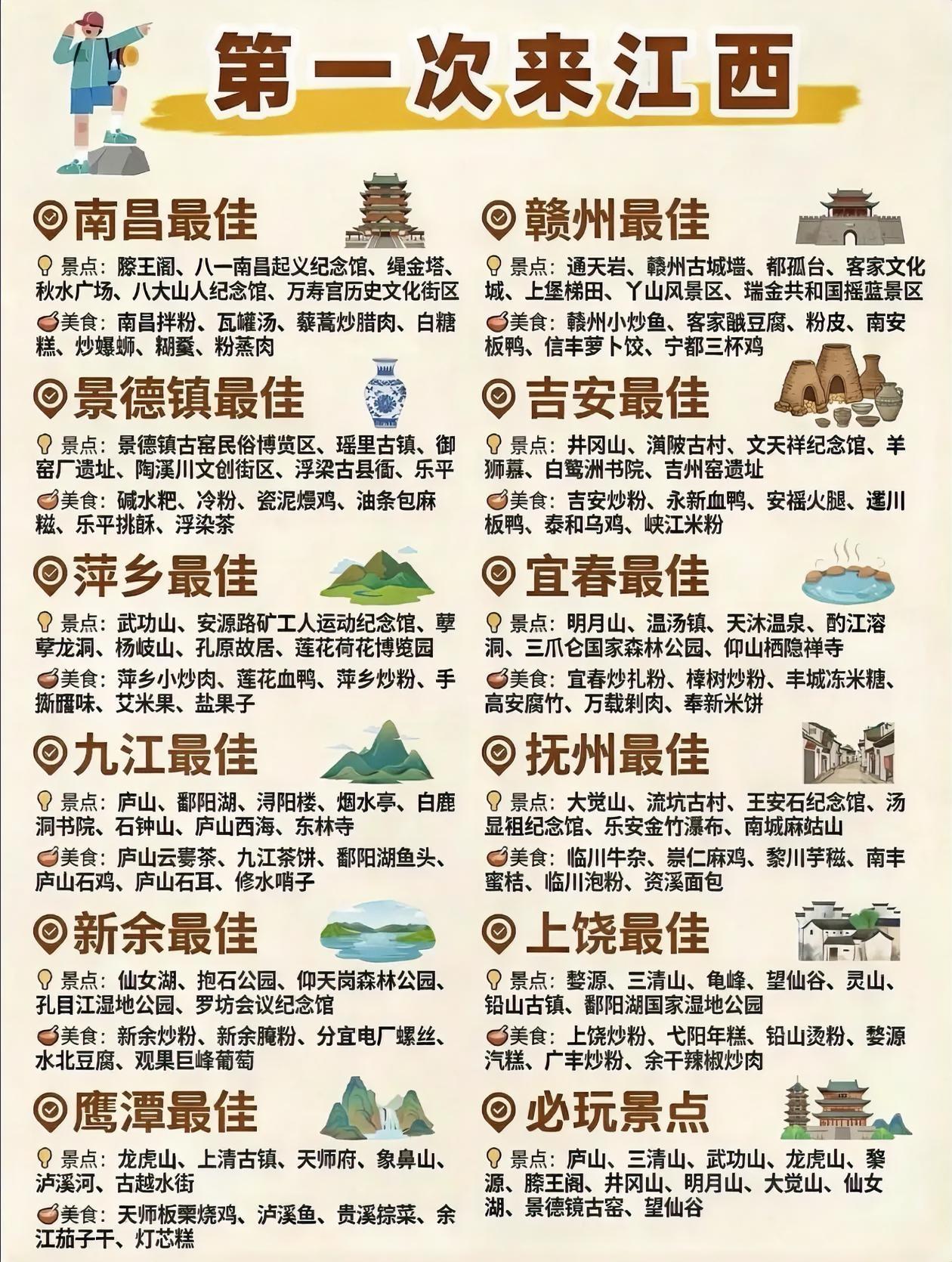 第一次来江西怎么玩？热门景点+特色美食推荐！