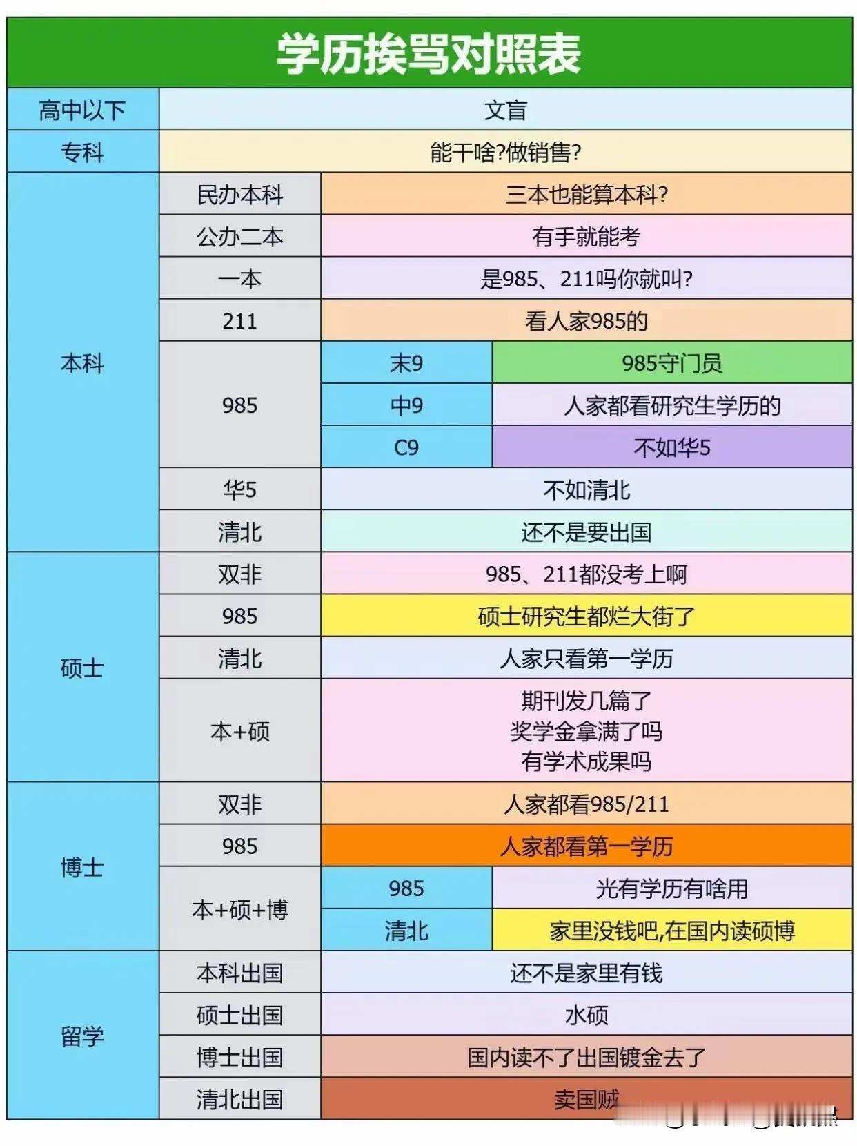 随着毕业生数量的急剧攀升，就业形势愈发严峻。甭管是什么大学毕业，也甭管是什么学