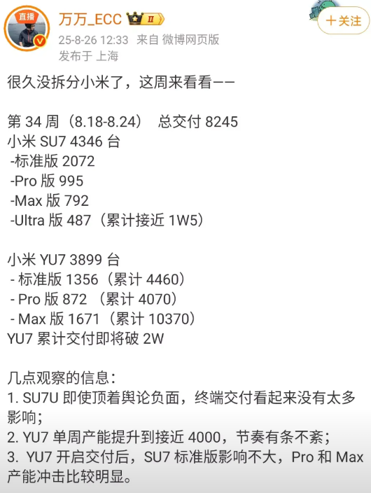 小米汽车需要尽快将二期工厂满负荷运行！否则现有的订单迟迟交付不出来！从现在看小