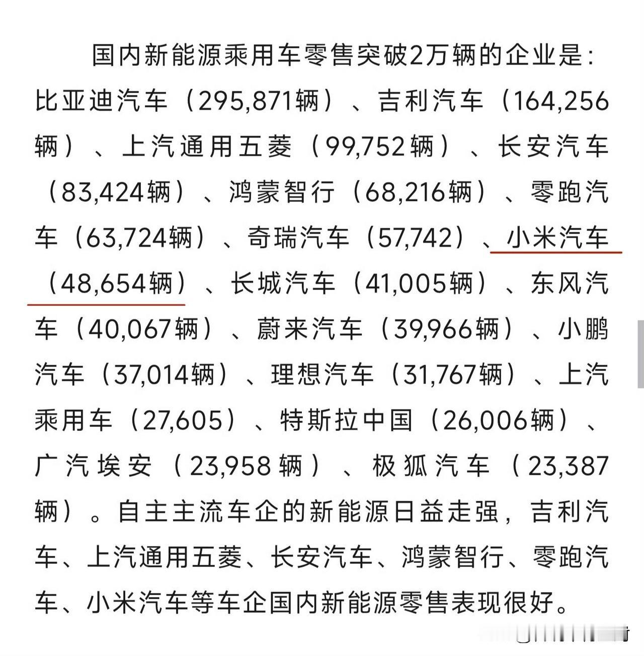 小米汽车10月销量48654辆。竟然这么高的，已经很接近5万辆，但小米只报40