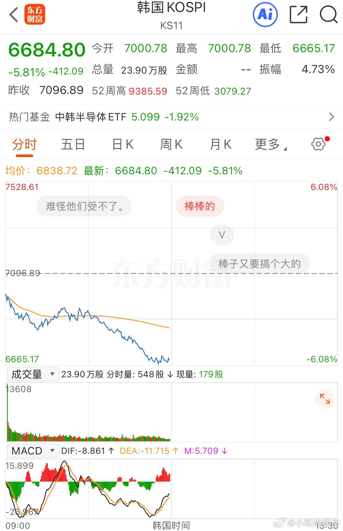 分享图片