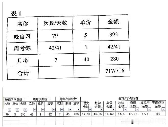 家长群炸锅了，高中晚自习收费被家长投诉了，没想到的是家长群却吵了一个大架。