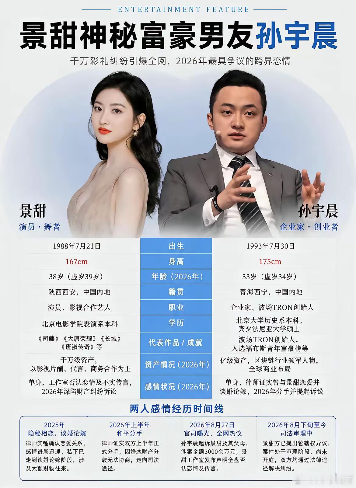 一个爱财，一个好色。其实也挺配的，男的北大高材生，女的演员有颜值，号称人间富贵花