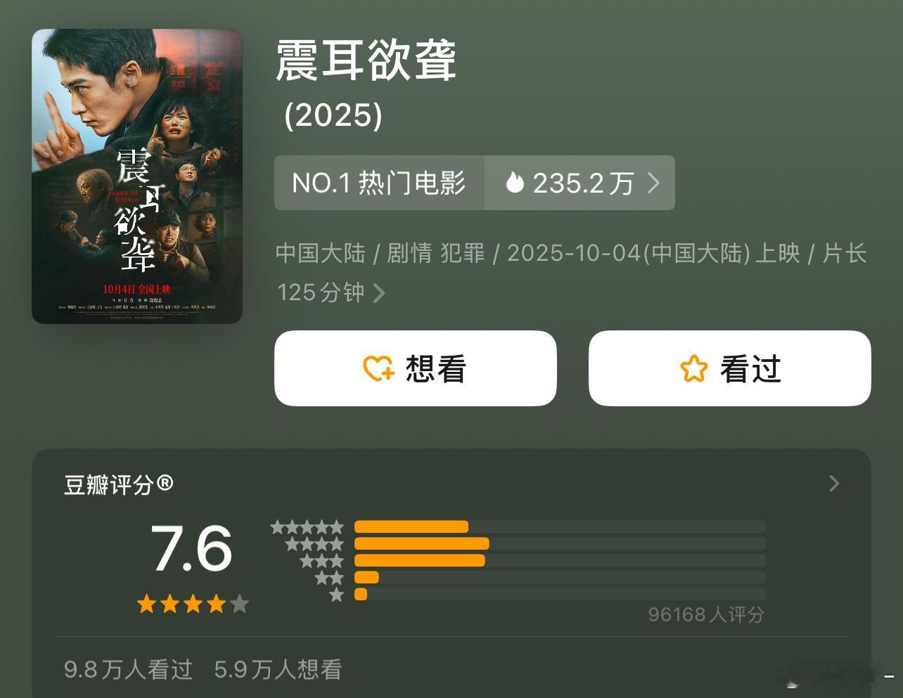 《震耳欲聋》开分7.6可以了这还是一堆锁主页黑子团建后的[笑着哭]​​​