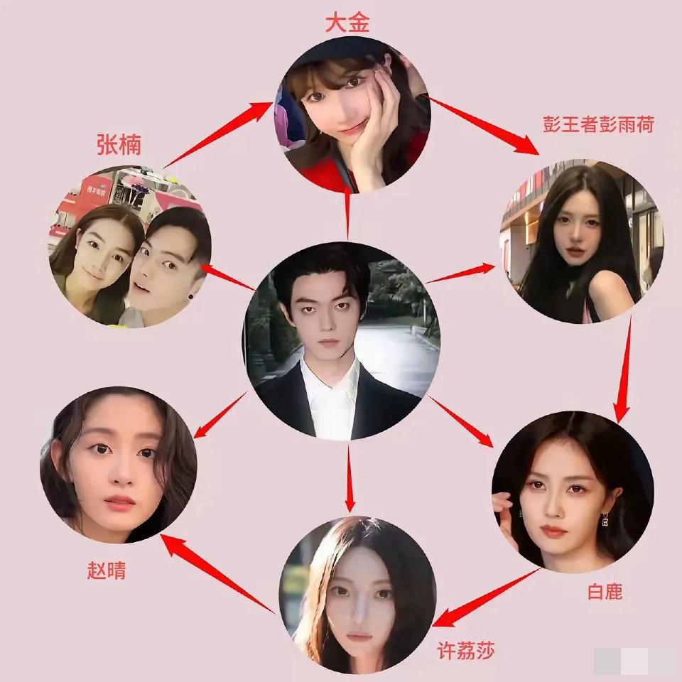 许凯居然和白鹿谈过恋爱吗？这有点出乎我的意料啊。白鹿好像都未曾和他有过合作吧！平