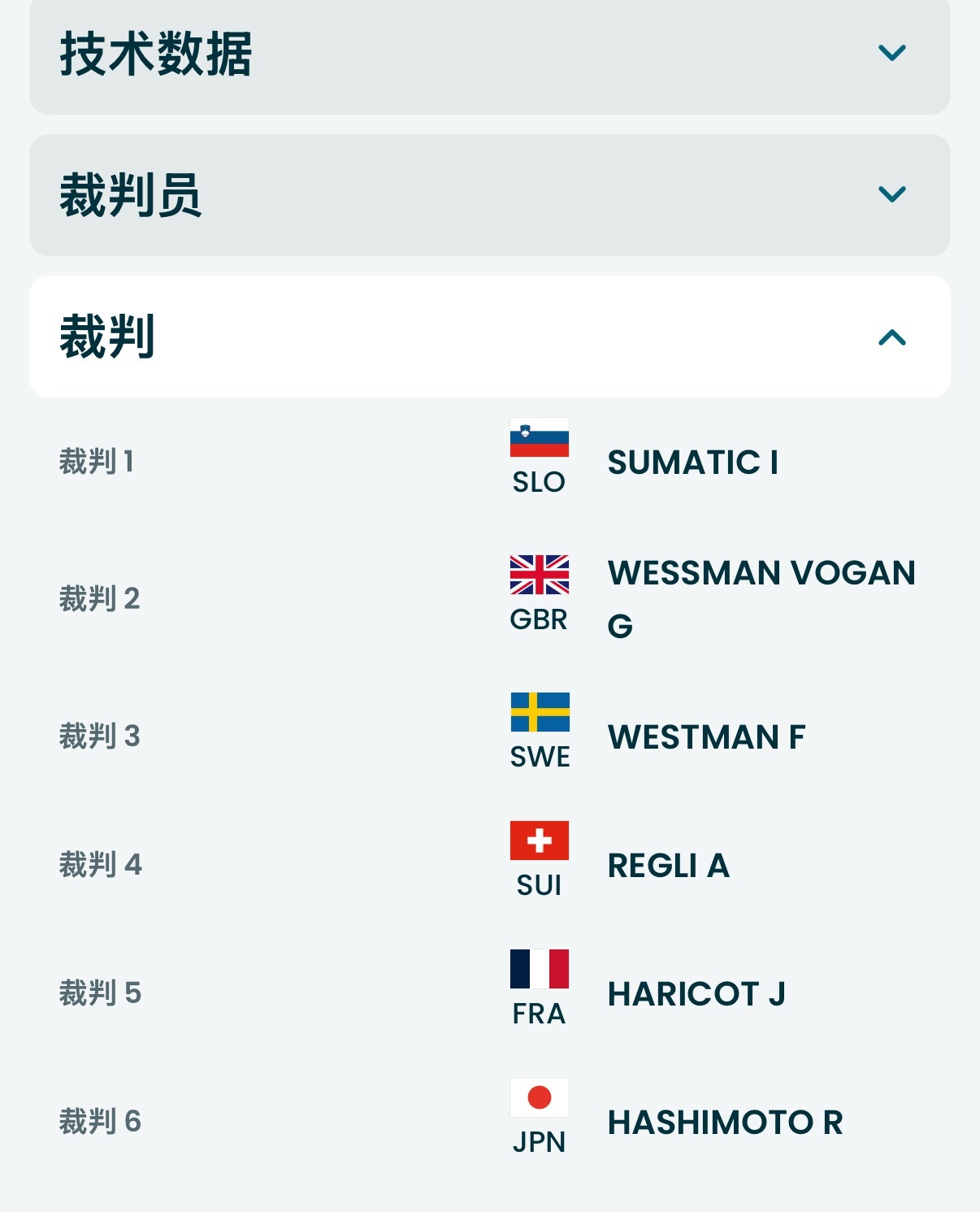 不懂就问，为什么四位日本选手参加大跳台决赛，六位打分裁判里还有日本人，12位参赛