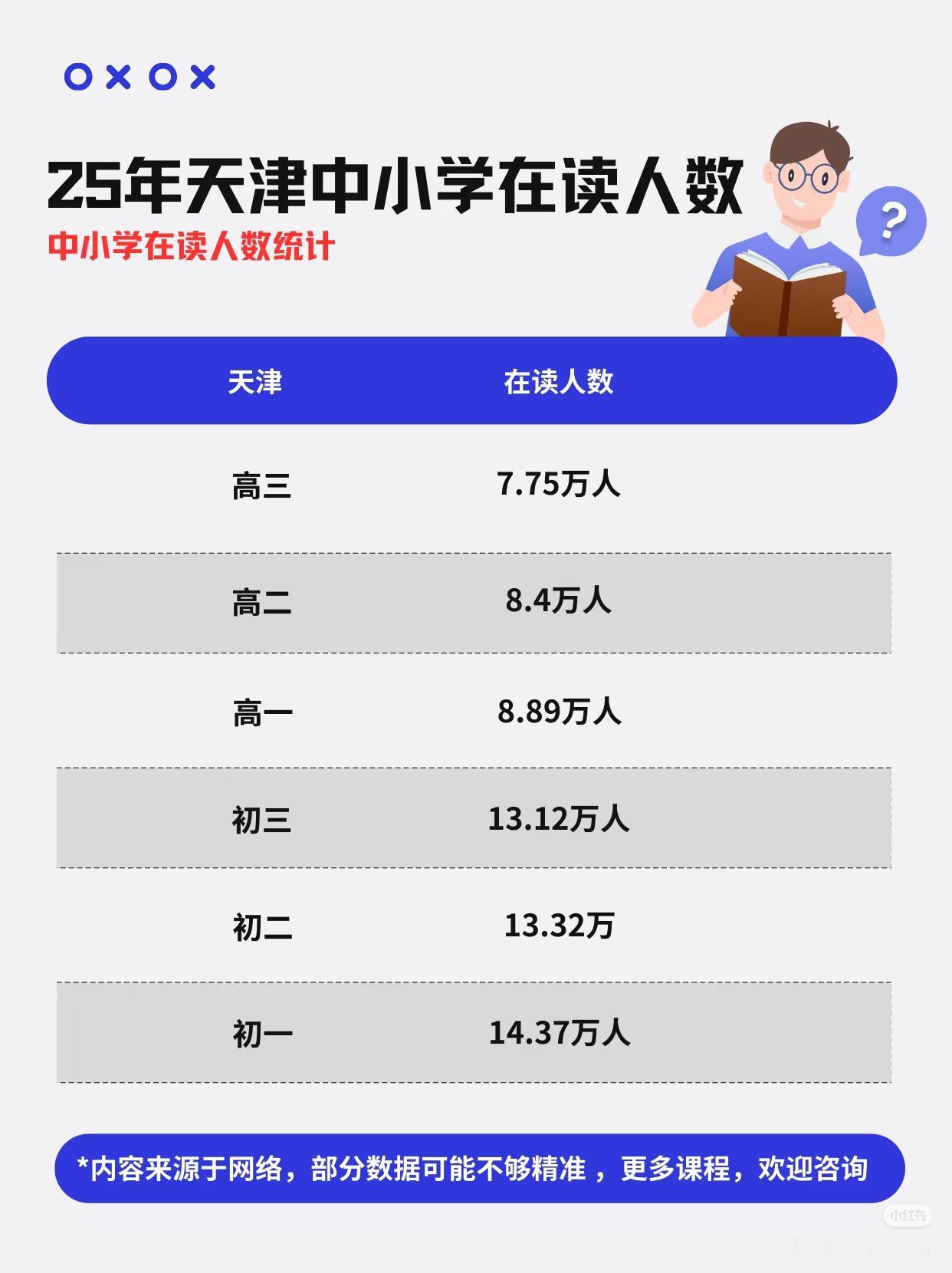 2025年天津市中小学在读人数